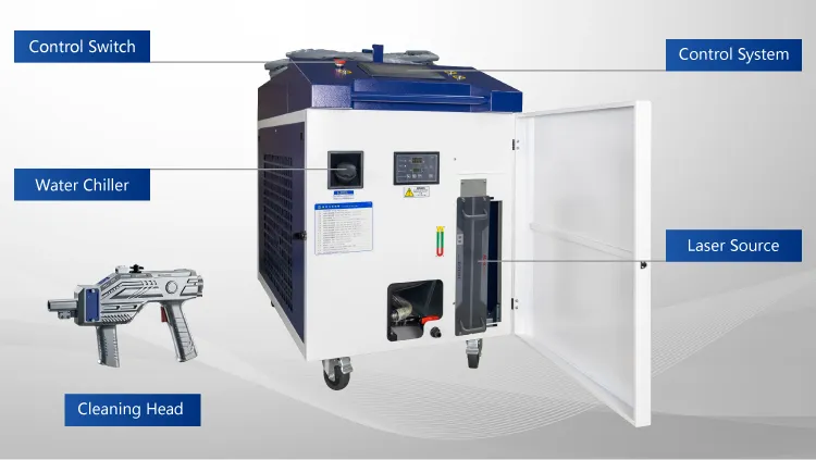 laser cleaning
